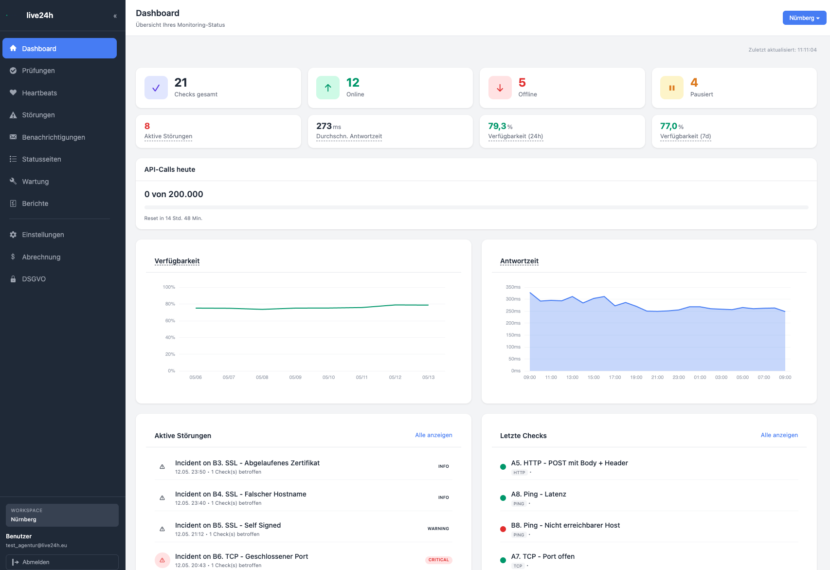 Dashboard live24h z przeglądem checków, regionów i uptime